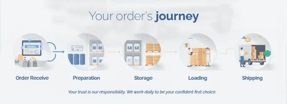 Your Order’s Journey — From the Moment You Click "Buy" Until It Arrives at Your Destination